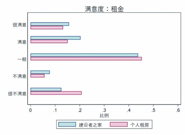 速配资 上海推进“建设者之家”项目建设的成效与启示