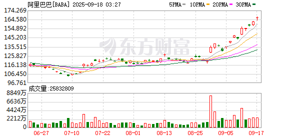 鼎茂策略 巴基斯坦国家技术基金与阿里国际站签约